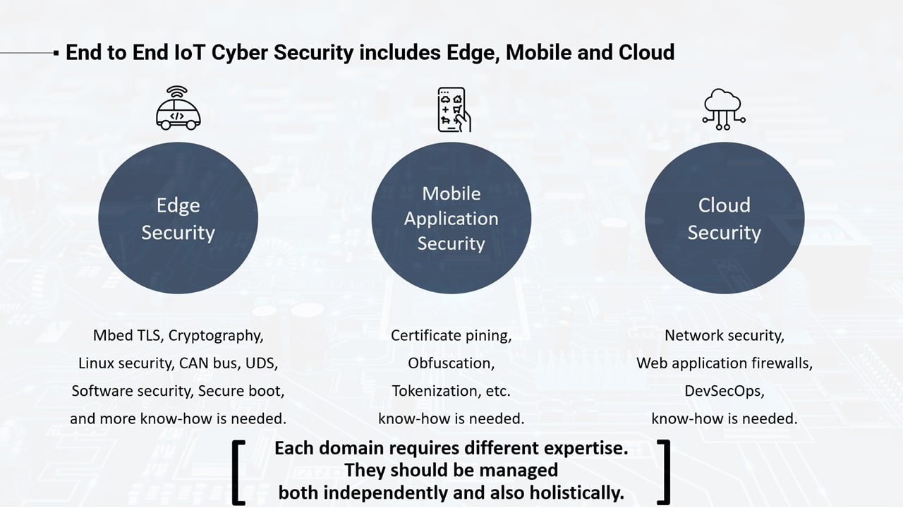 IoT Security