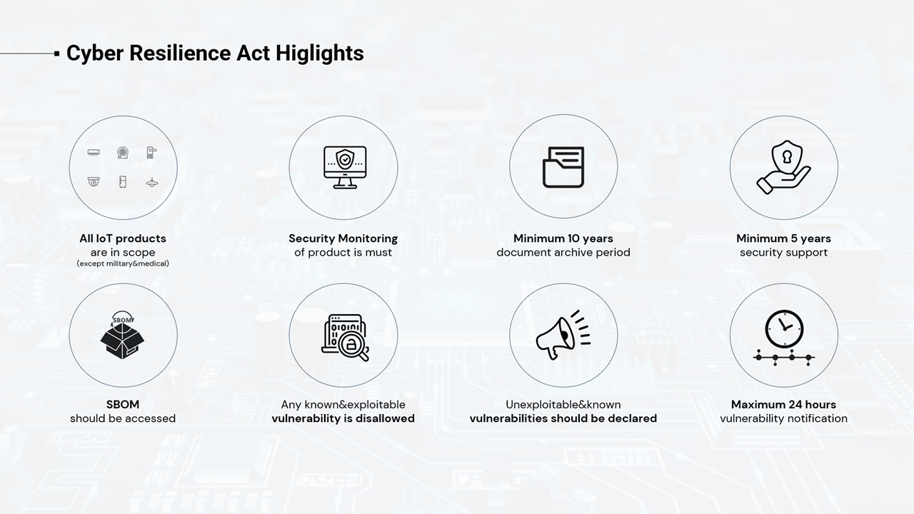 Cyber Resilience Act