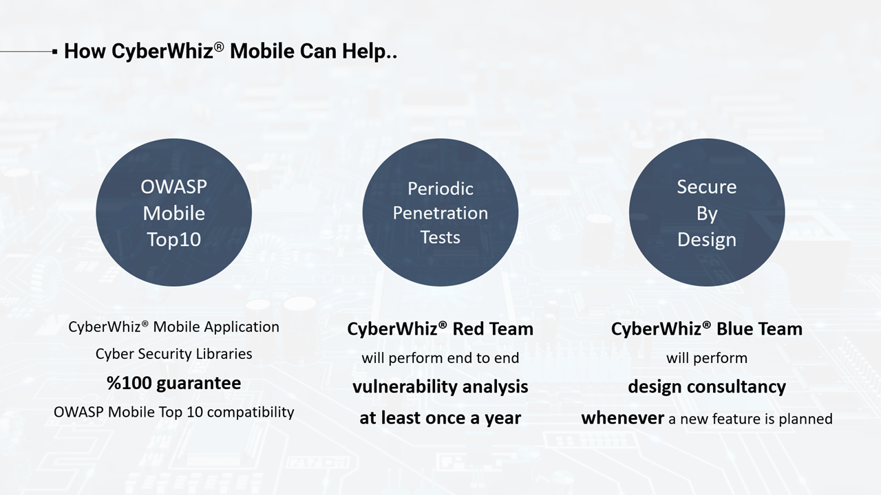 CyberWhiz Mobile