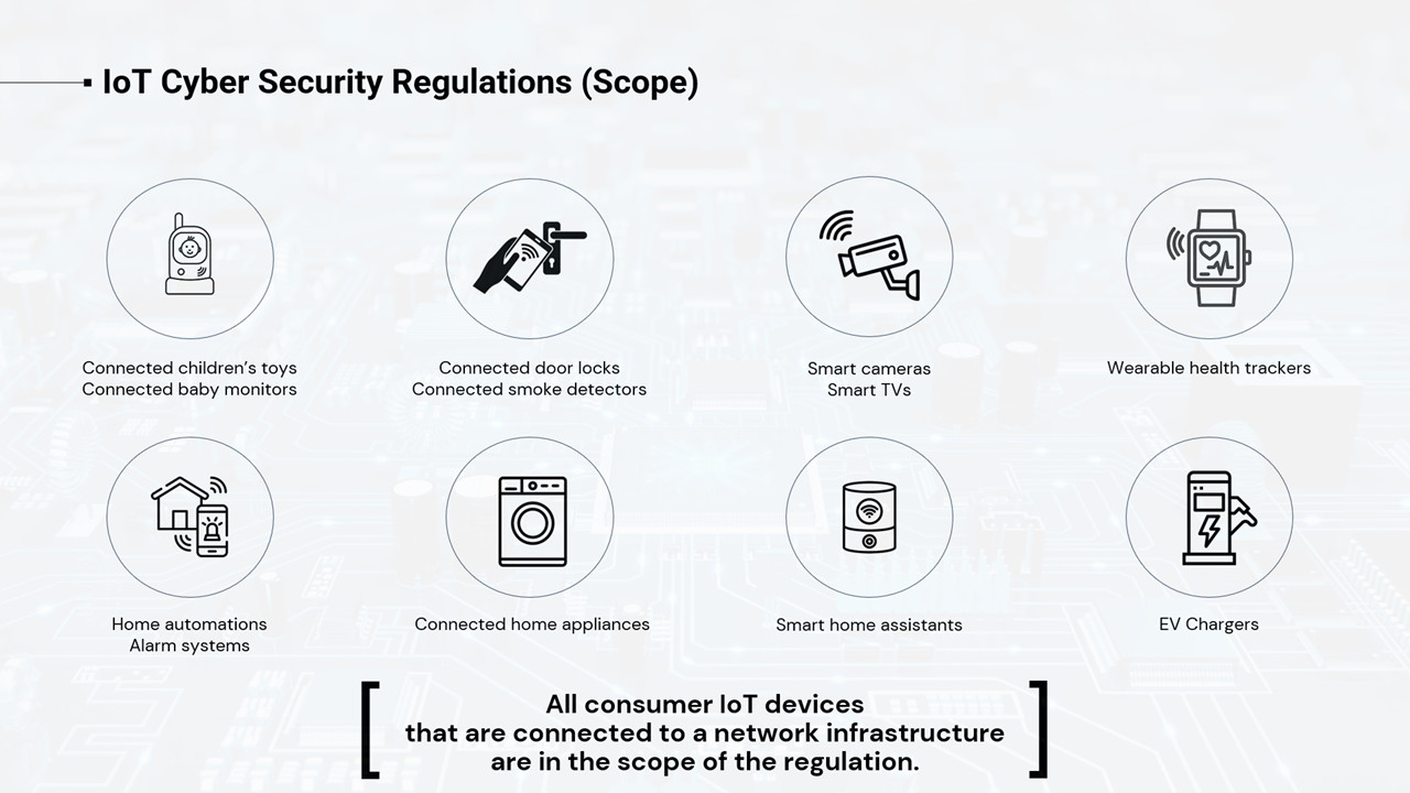 Radio Equipment Directive Radio Equipment Directive